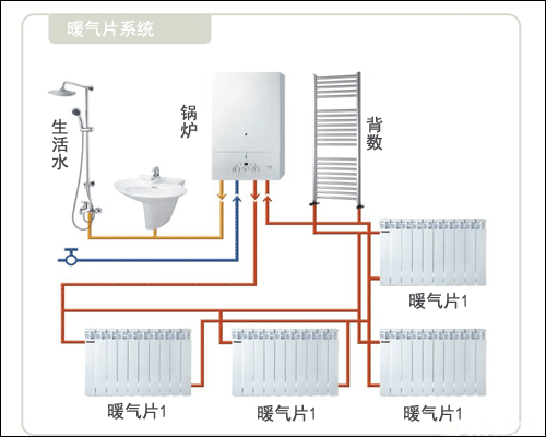 菲斯曼暖氣片采暖
