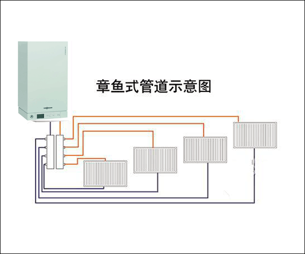 暖氣片章魚式走管方式