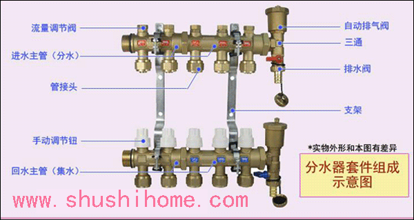 標準性暖氣分集水器-暖氣片專用