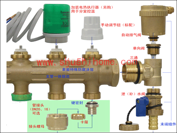 智能地暖用分集水器