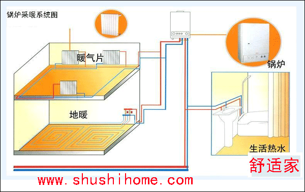 家庭采暖生活熱水供水系統