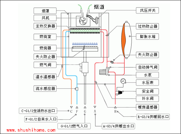 燃氣壁掛爐結構圖
