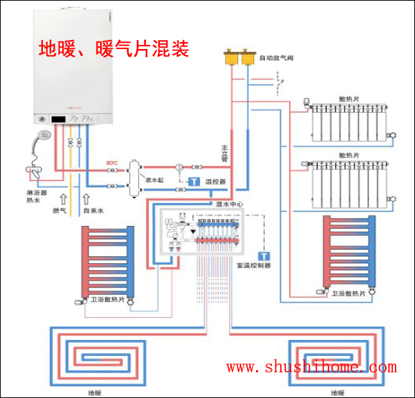 地暖、暖氣片混裝