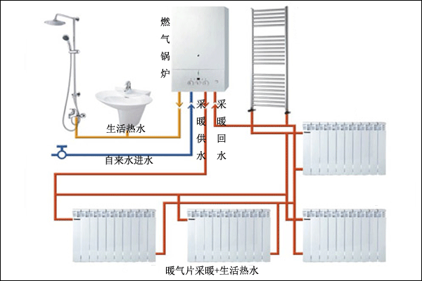 生活熱水+暖氣片采暖