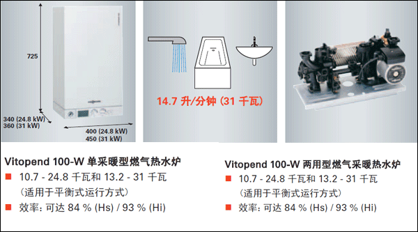 菲斯曼WH1D內(nèi)部結(jié)構(gòu)