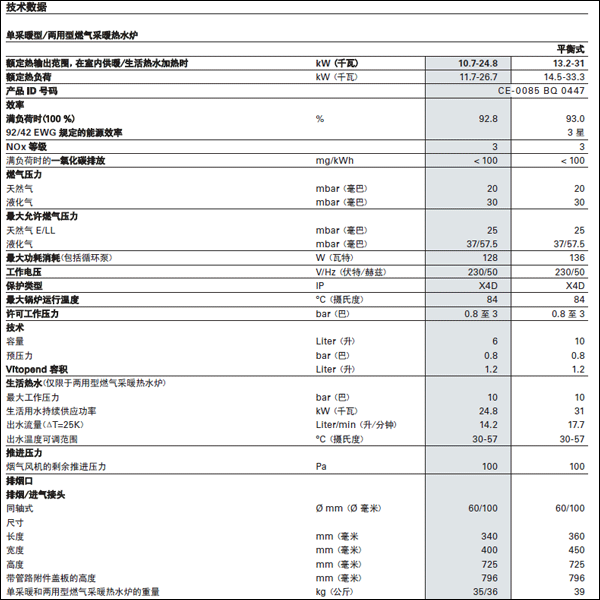 菲斯曼WH1D參數(shù)介紹