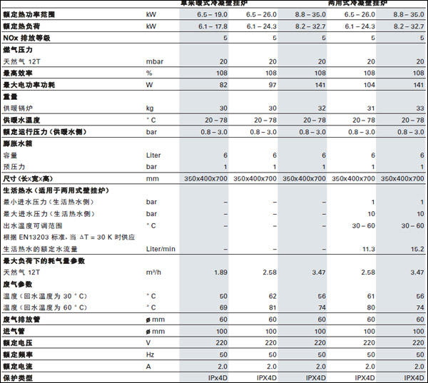 菲斯曼100CC冷凝參數