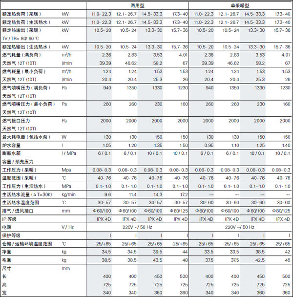 菲斯曼A1JC/A1HC技術參數