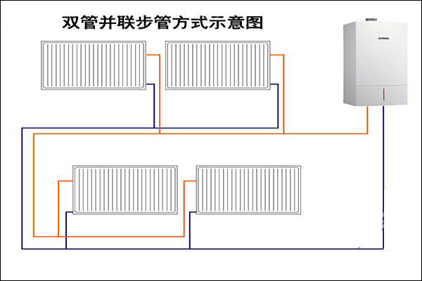 雙管并聯式暖氣