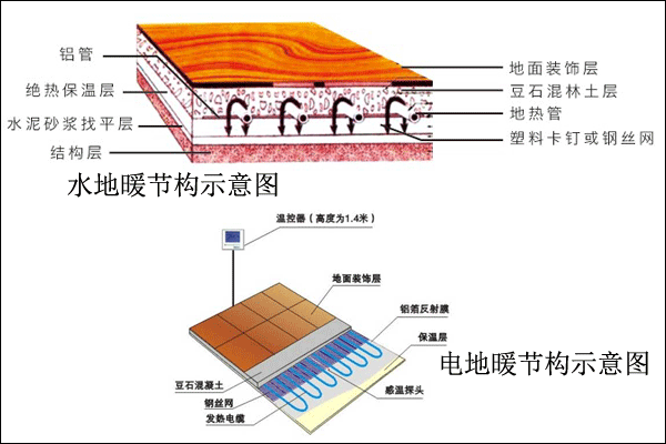 地暖節(jié)構(gòu)圖