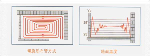 雙回路地暖布管圖