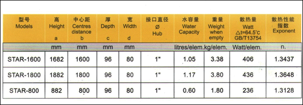格睿尼暖氣片參數(shù)