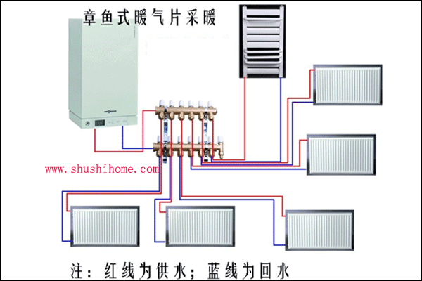章魚式暖氣片安裝示意圖