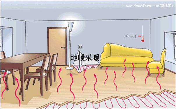 地暖采暖