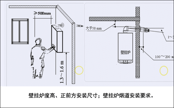 燃?xì)獗趻鞝t安裝