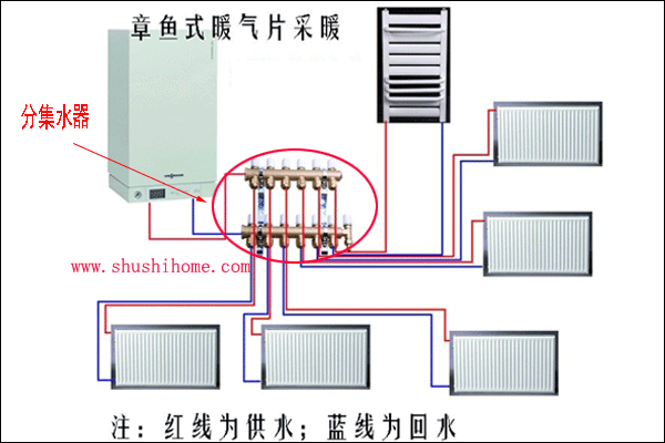 章魚(yú)式走管方式
