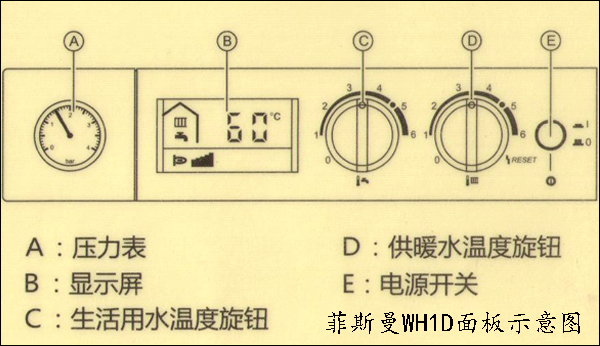 菲斯曼壁掛爐操作說明
